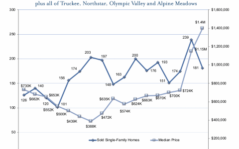 q1 2022 market report